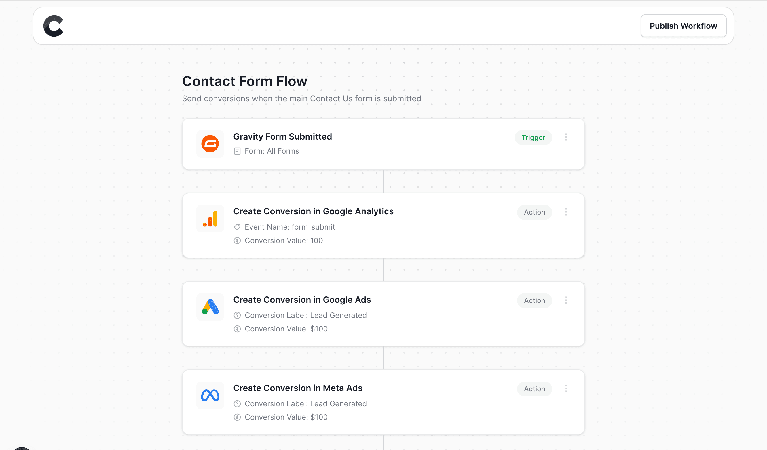 Converly workflow builder showing a contact form flow with triggers and actions for Google Analytics, Google Ads, and Meta Ads